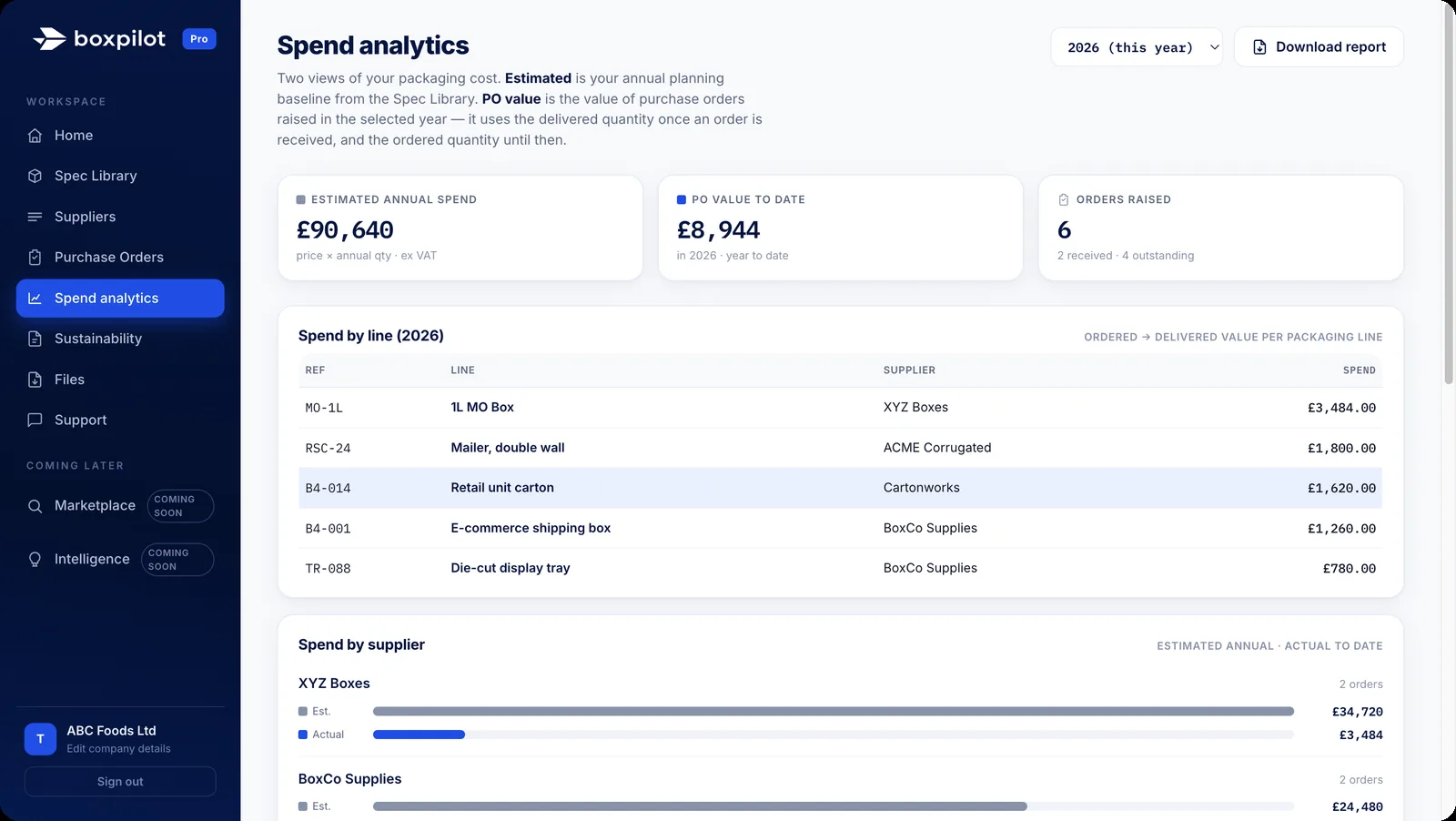 BoxPilot Spend analytics by line and supplier