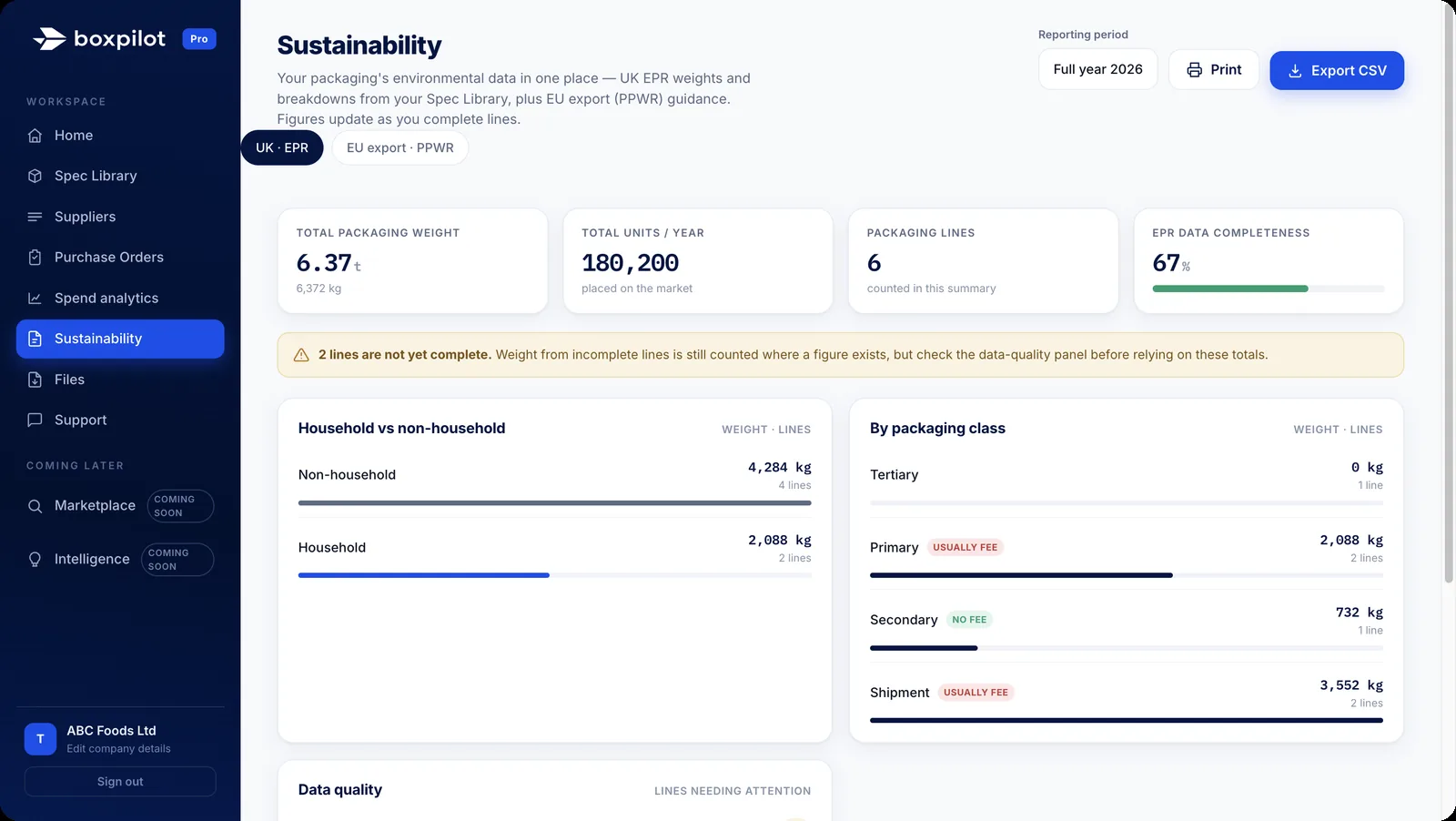 BoxPilot Sustainability and EPR summary